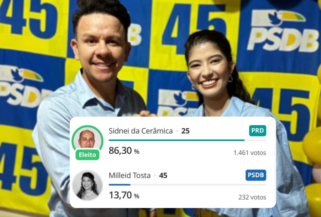 Candidata mais jovem de MT tem “sonho” de ser prefeita frustrado por derrota avassaladora – Jornal Advogado – Em Mato Grosso