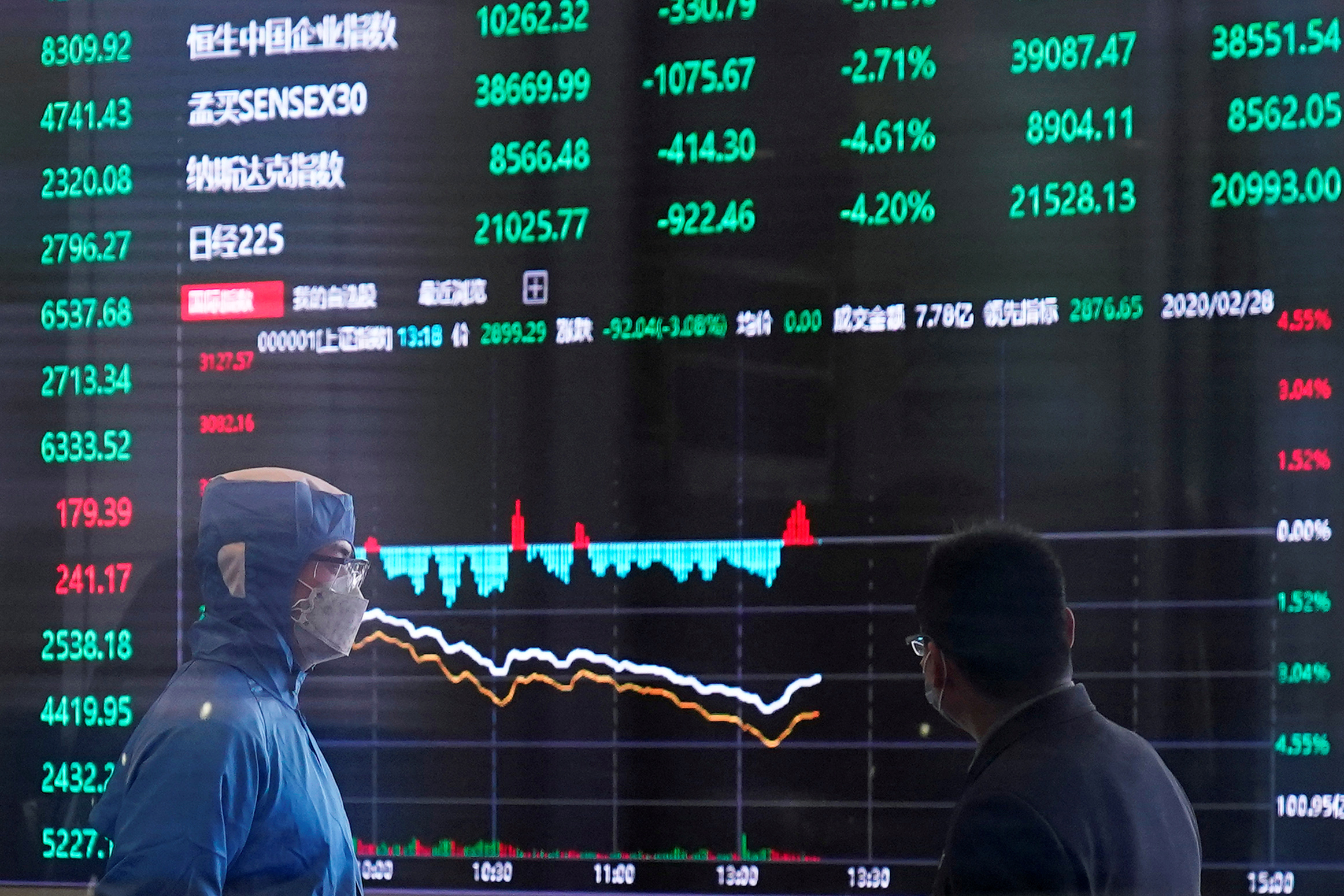 Ações da China fecham em alta lideradas por energia e setor financeiro