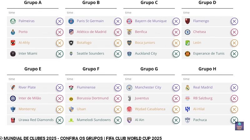 MUNDIAL DE CLUBES 2025 – CONFIRA OS GRUPOS | FIFA CLUB WORLD CUP 2025