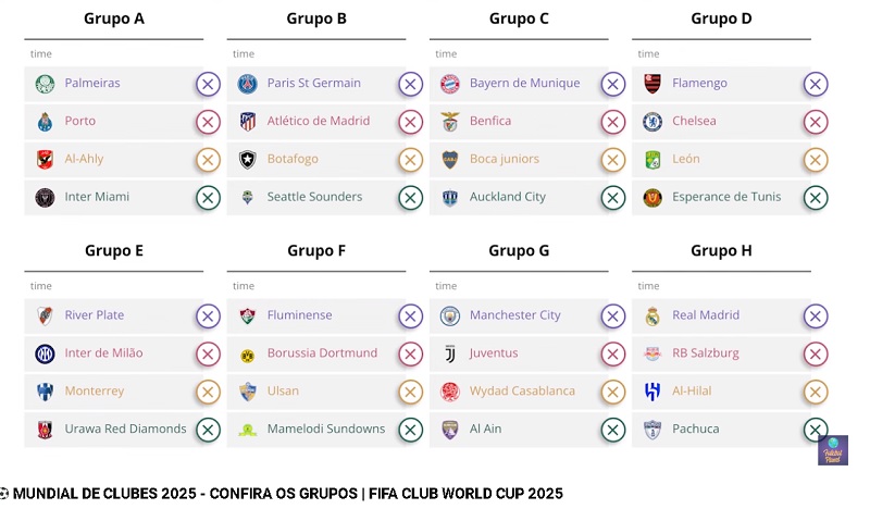 MUNDIAL DE CLUBES 2025 – CONFIRA OS GRUPOS | FIFA CLUB WORLD CUP 2025