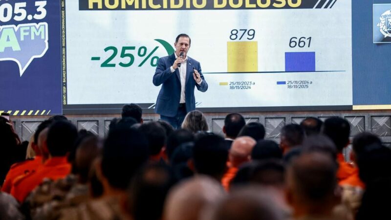 Tolerância Zero reduz homicídios em 25% e causa prejuízos de R$ 1 bilhão às facções